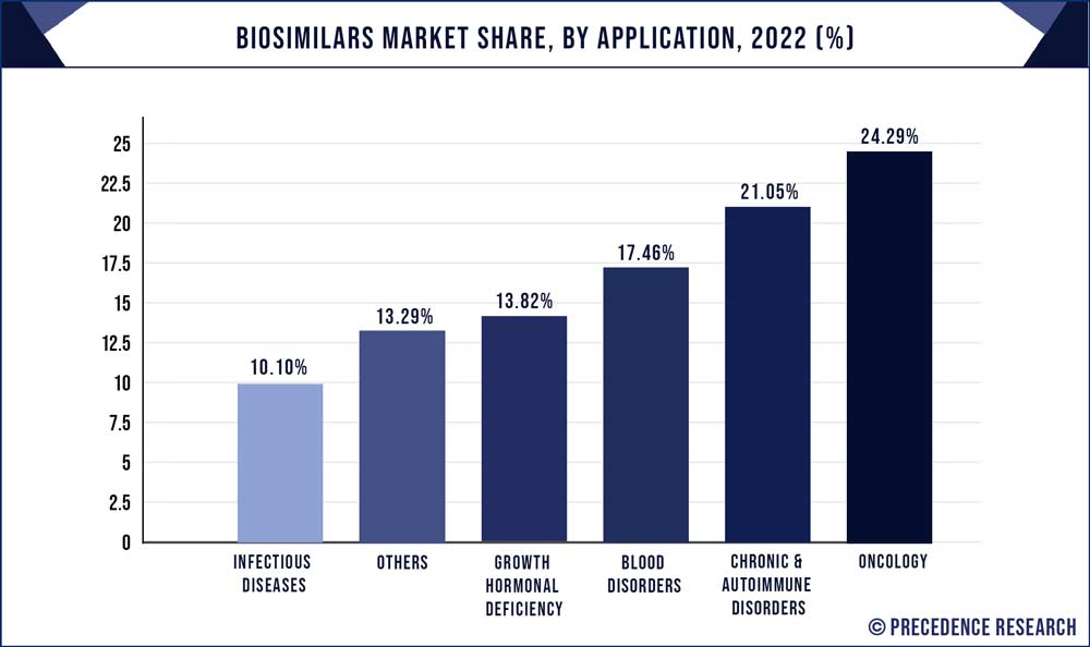 biosimilars-market-share